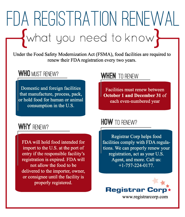 Fda Required Registration Renewal Quickly Approaching